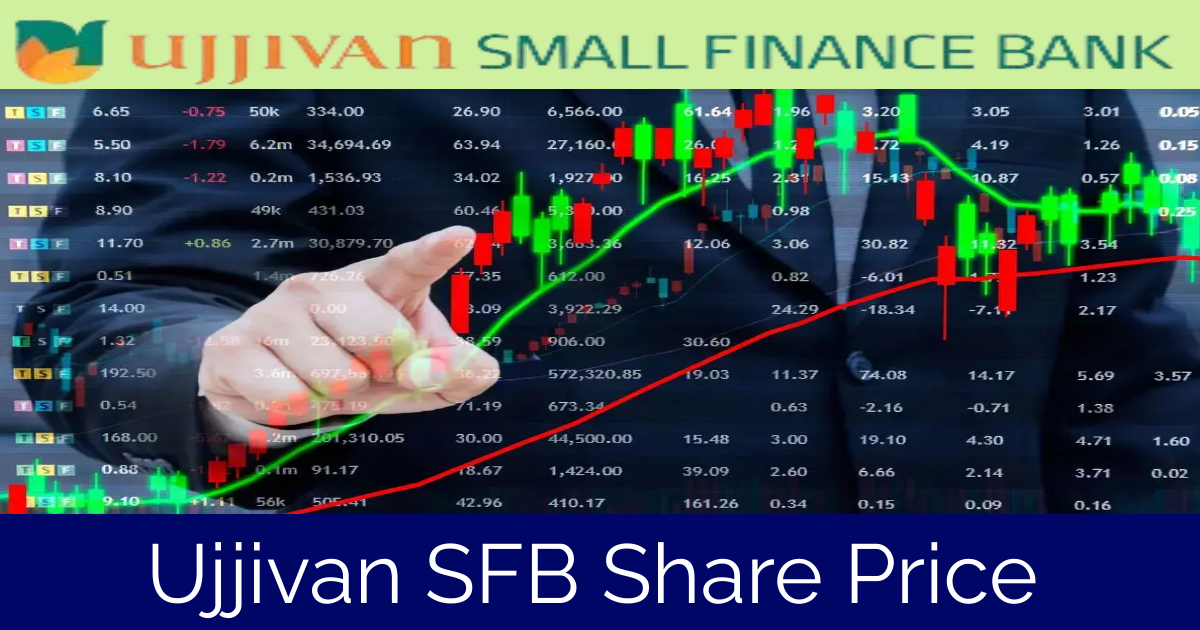 Ujjivan SFB Share Price