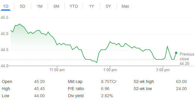 Ujjivan SFB Share Price
