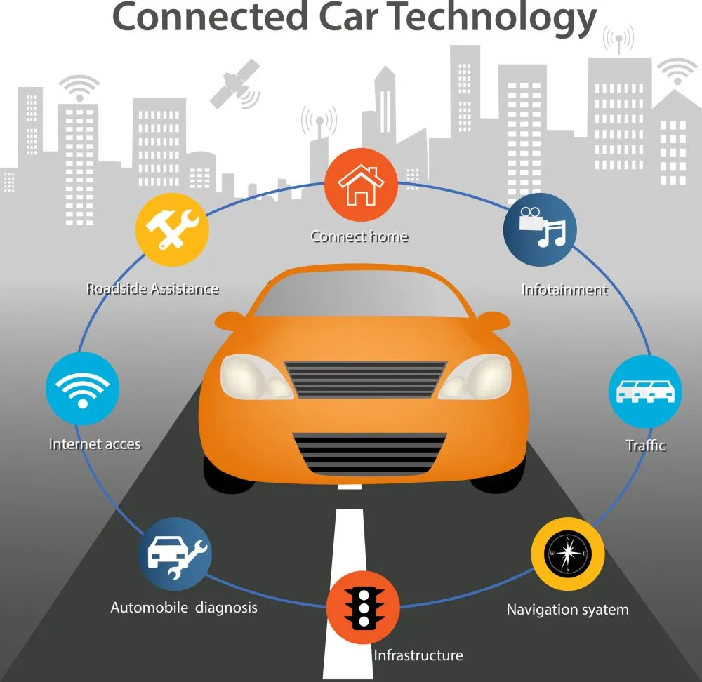 Connected Cars