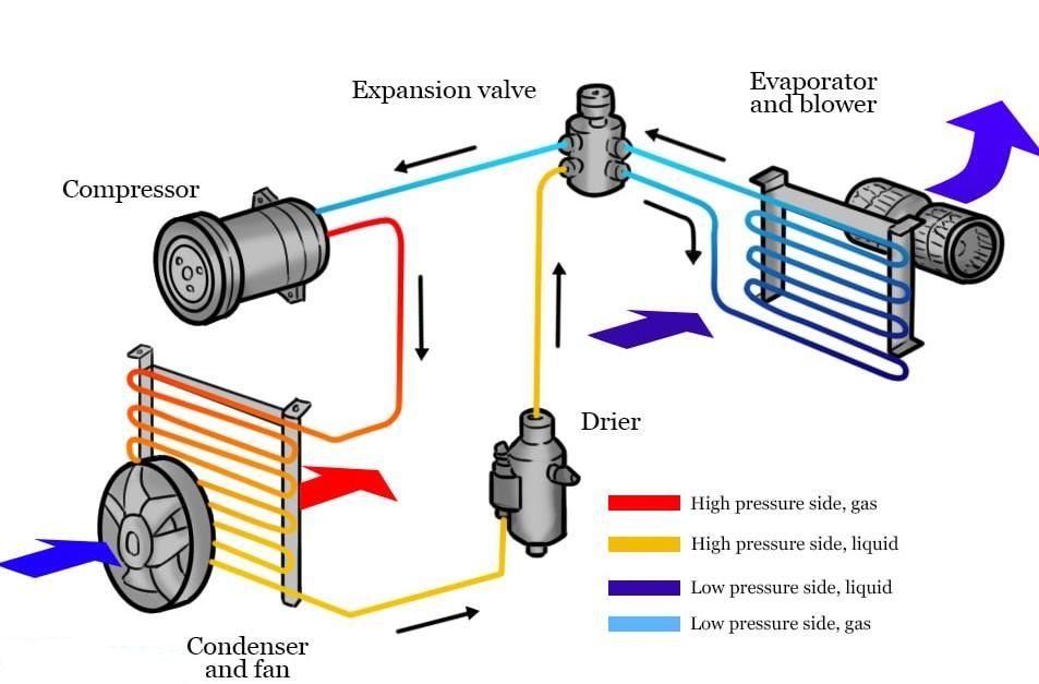 Manual AC vs Automatic Climate Control