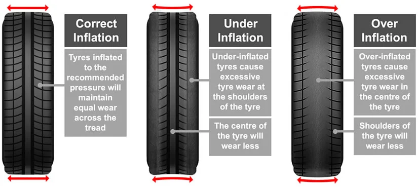 Tire Pressure