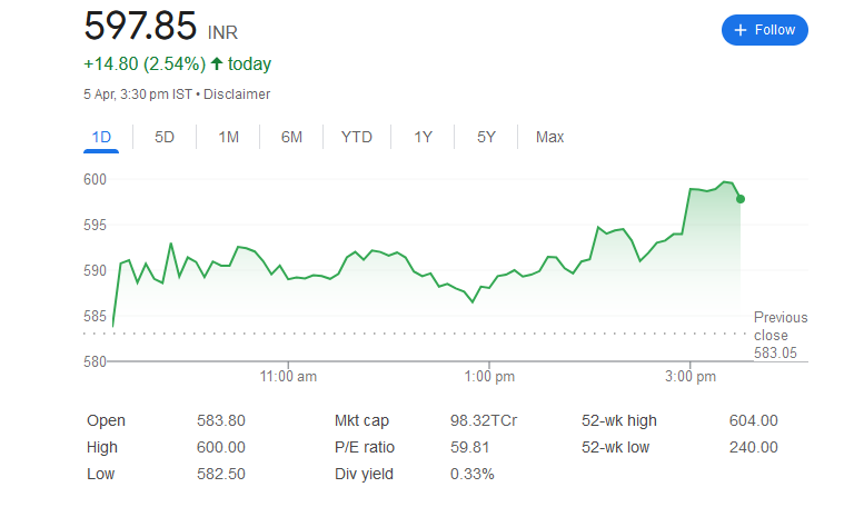 JSW Energy