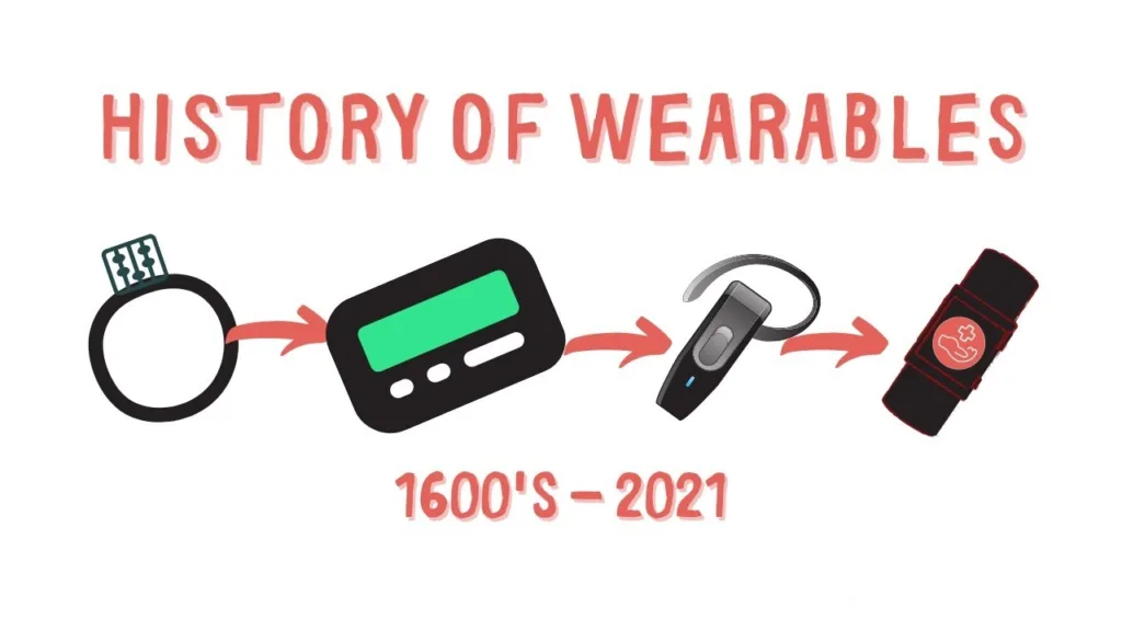 Wearable Device