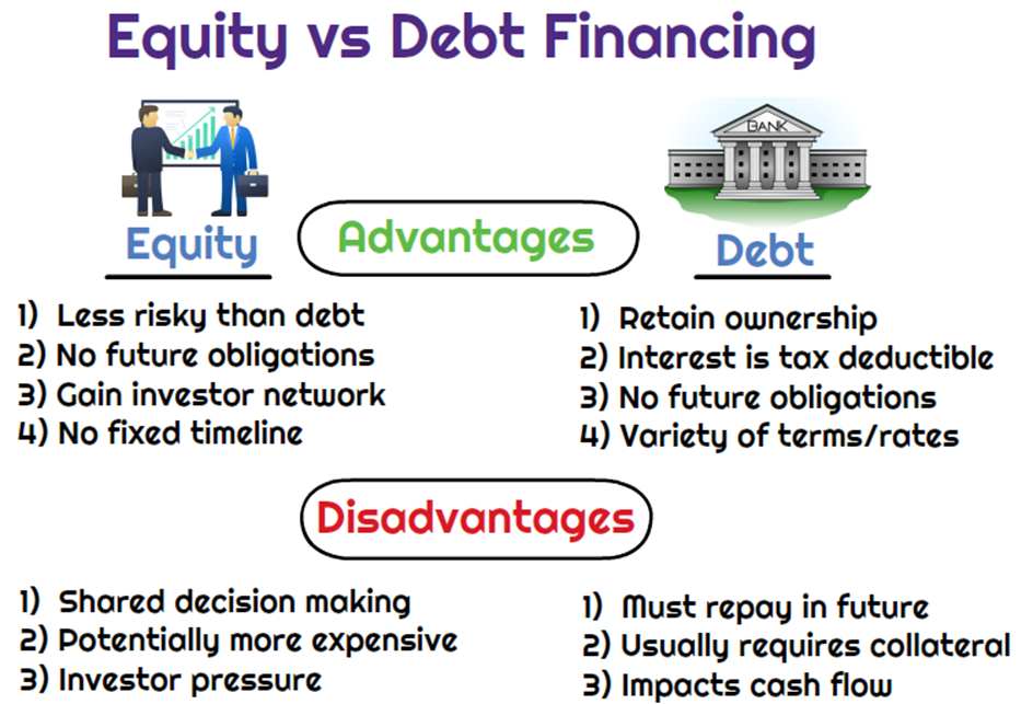 Debt vs Equity