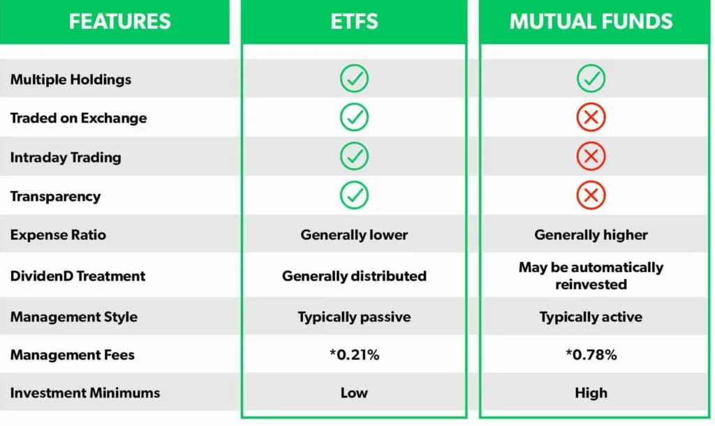 ETF